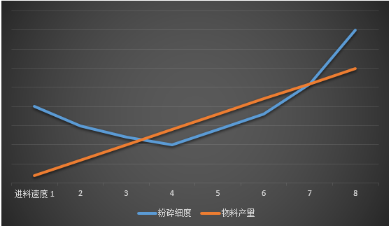 气流粉碎机